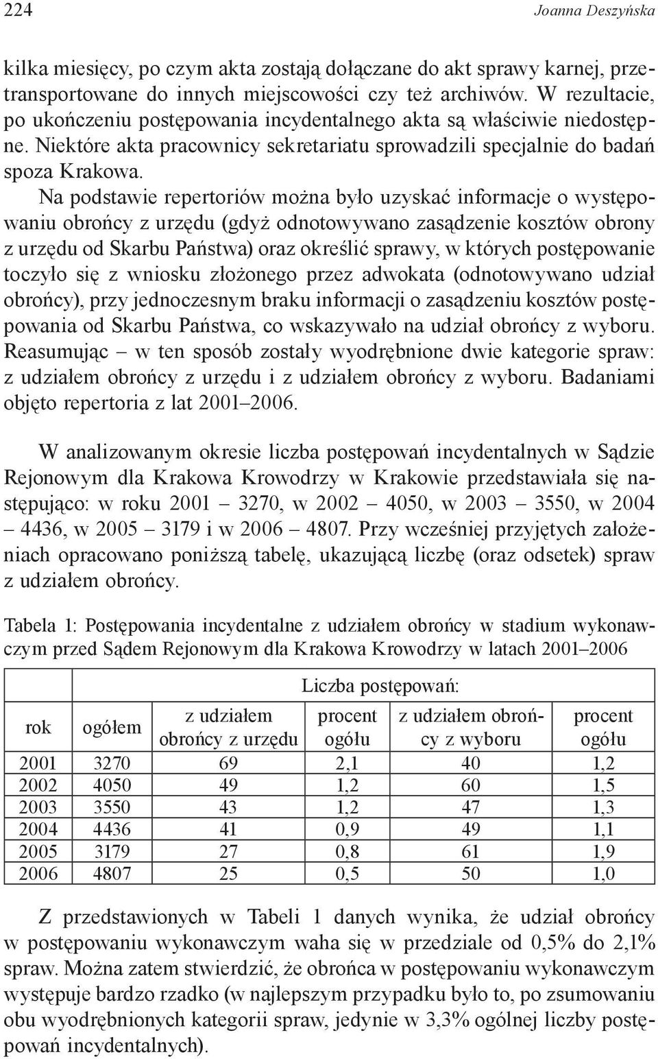 Na podstawie repertoriów można było uzyskać informacje o występowaniu obrońcy z urzędu (gdyż odnotowywano zasądzenie kosztów obrony z urzędu od Skarbu Państwa) oraz określić sprawy, w których