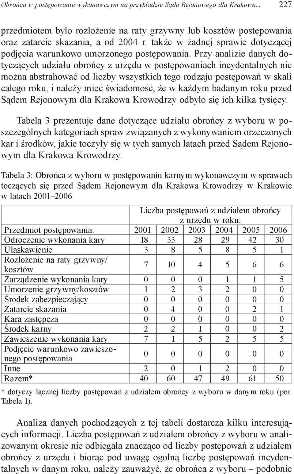 Przy analizie danych dotyczących udziału obrońcy z urzędu w postępowaniach incydentalnych nie można abstrahować od liczby wszystkich tego rodzaju postępowań w skali całego roku, i należy mieć