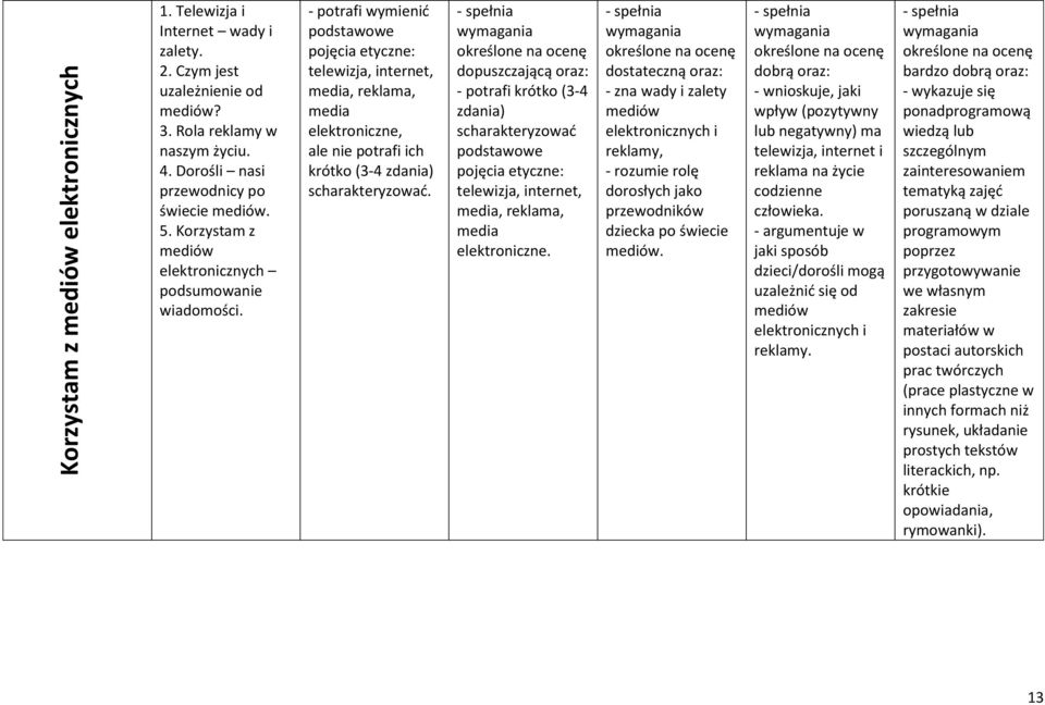 Korzystam z mediów elektronicznych telewizja, internet, media, reklama, media elektroniczne, krótko (3-4 telewizja, internet, media, reklama, media elektroniczne.