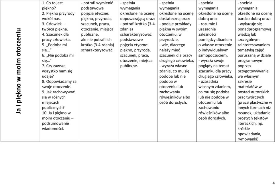 Ja i piękno w moim otoczeniu piękno, przyroda, szacunek, praca, otoczenie, miejsca publiczne, krótko (3-4 piękno, przyroda, szacunek, praca, otoczenie, miejsca publiczne.