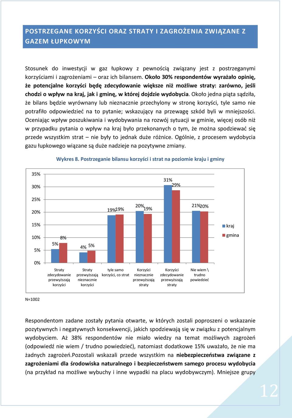 Około jedna piąta sądziła, że bilans będzie wyrównany lub nieznacznie przechylony w stronę korzyści, tyle samo nie potrafiło odpowiedzieć na to pytanie; wskazujący na przewagę szkód byli w