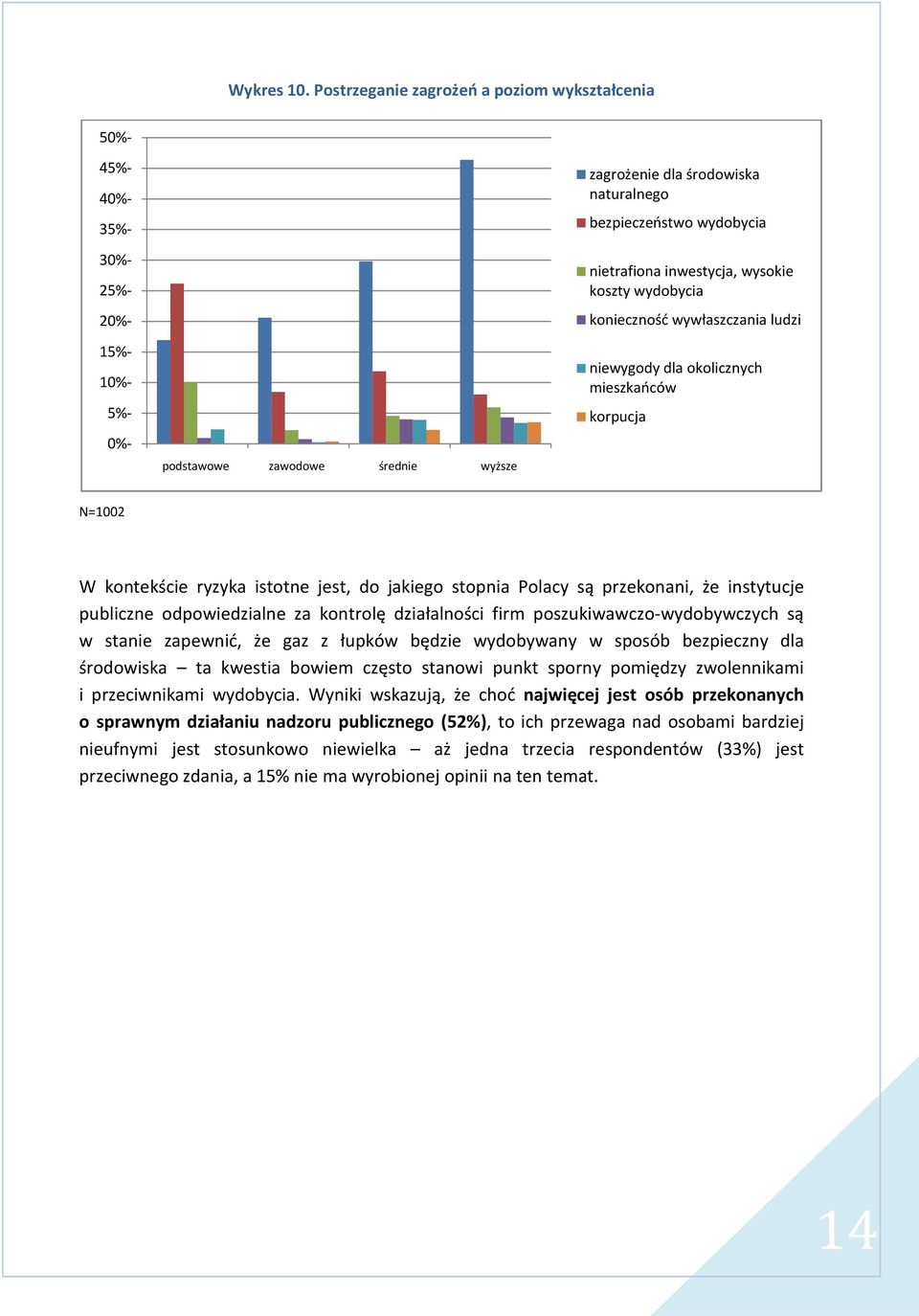 nietrafiona inwestycja, wysokie koszty wydobycia konieczność wywłaszczania ludzi niewygody dla okolicznych mieszkańców korpucja N=1002 W kontekście ryzyka istotne jest, do jakiego stopnia Polacy są