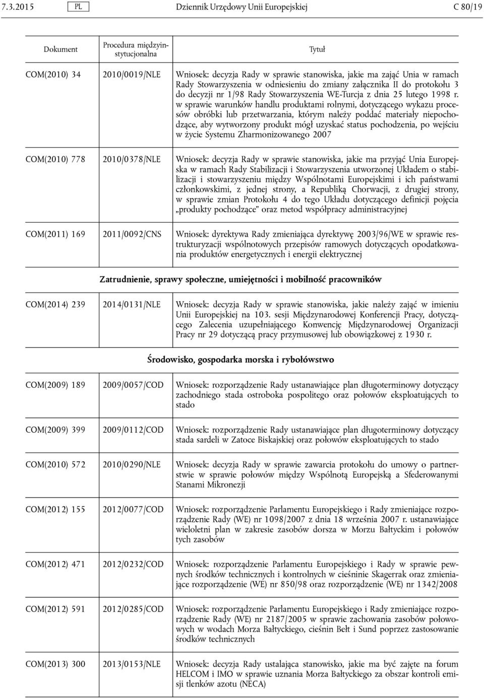 w sprawie warunków handlu produktami rolnymi, dotyczącego wykazu procesów obróbki lub przetwarzania, którym należy poddać materiały niepochodzące, aby wytworzony produkt mógł uzyskać status