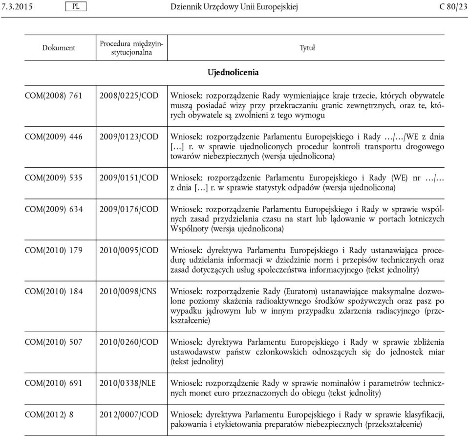 w sprawie ujednoliconych procedur kontroli transportu drogowego towarów niebezpiecznych (wersja ujednolicona) COM(2009) 535 2009/0151/COD Wniosek: rozporządzenie Parlamentu Europejskiego i Rady (WE)