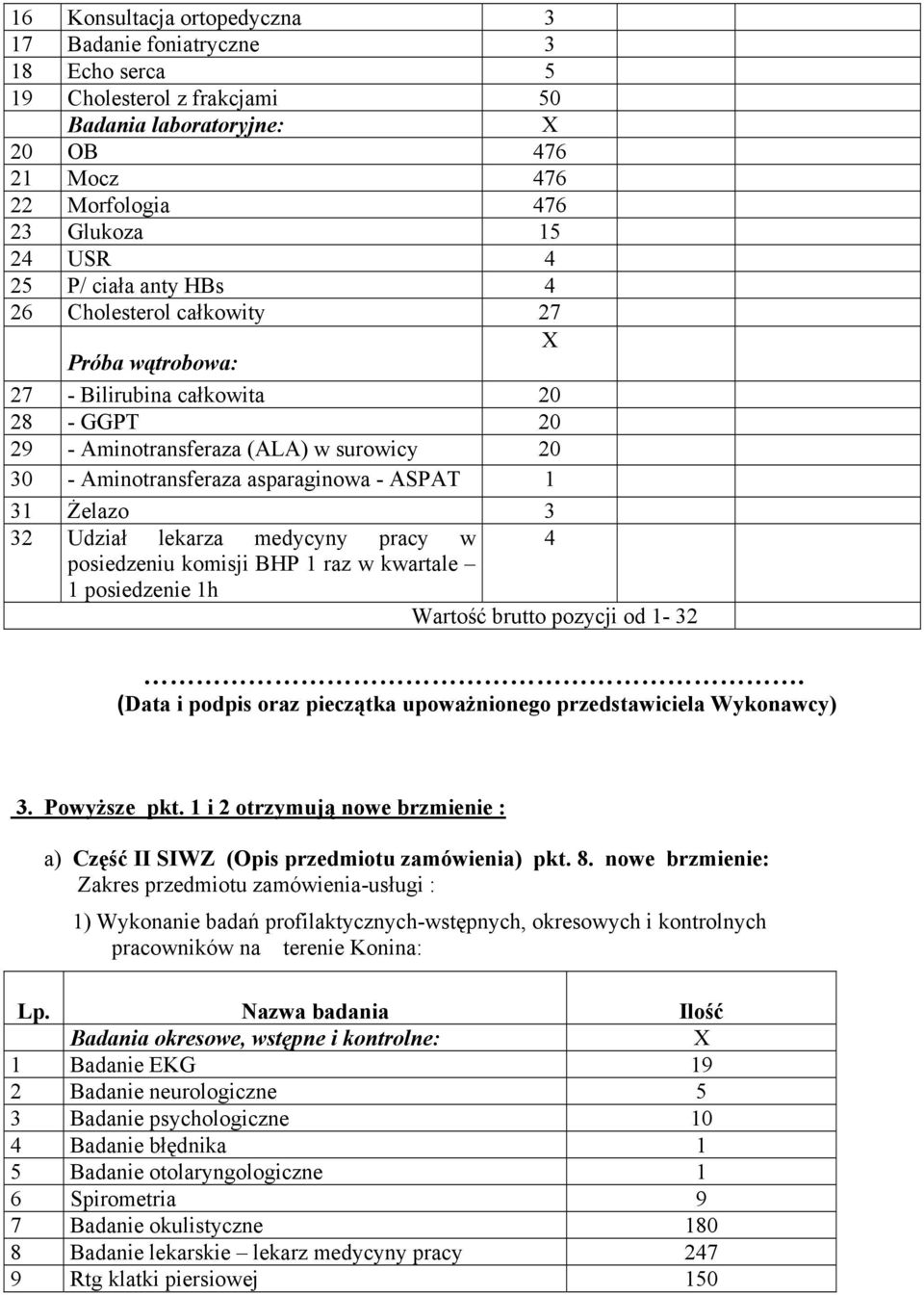 Wartość brutto pozycji od 1-32. (Data i podpis oraz pieczątka upoważnionego przedstawiciela Wykonawcy) 3. Powyższe pkt.