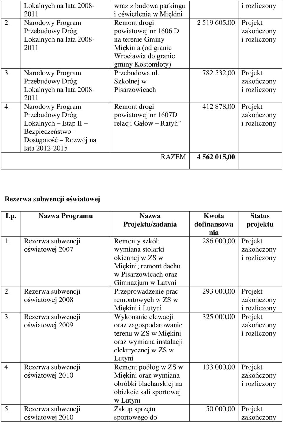 Wrocławia do granic gminy Kostomłoty) Przebudowa ul.