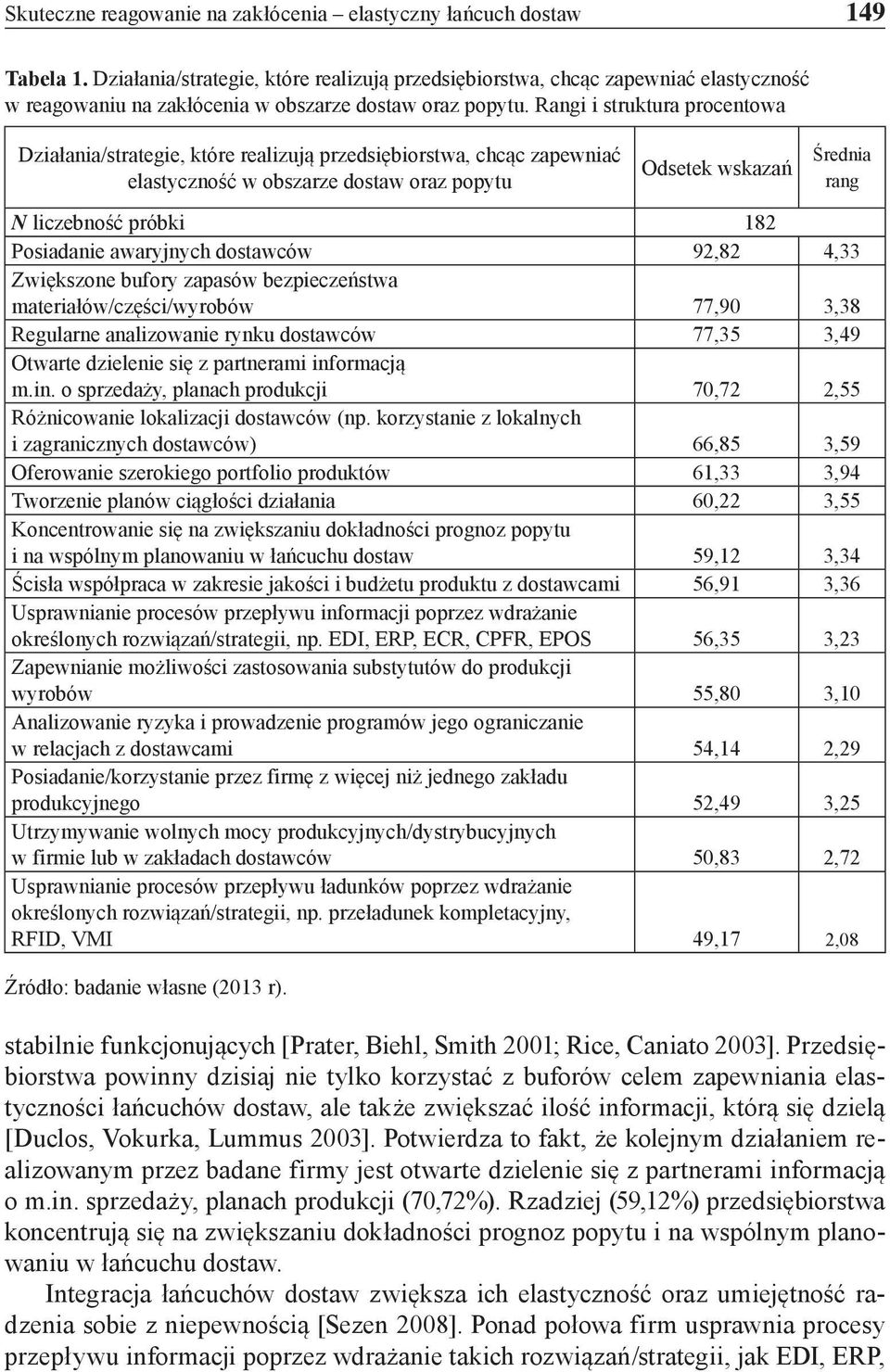 Rangi i struktura procentowa Działania/strategie, które realizują przedsiębiorstwa, chcąc zapewniać elastyczność w obszarze dostaw oraz popytu Odsetek wskazań Średnia rang N liczebność próbki 182