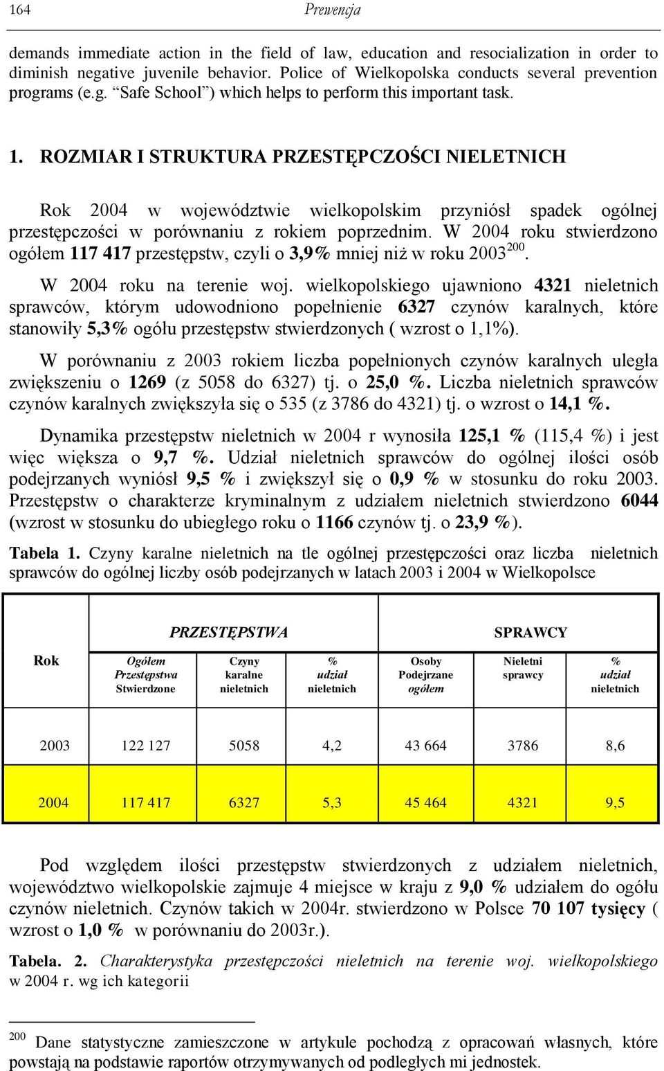 ROZMIAR I STRUKTURA PRZESTĘPCZOŚCI NIELETNICH Rok 2004 w województwie wielkopolskim przyniósł spadek ogólnej przestępczości w porównaniu z rokiem poprzednim.