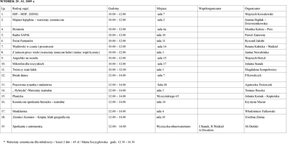 Z tańcem przez wieki (warsztaty taneczne balet i taniec wspó łczesny) 10.00 12.00 sala 1 Janina Nowalińska 9. Angielski na wesoło 10.00 12.00 sala 15 Wojciech Horyd 10. Mikrofon dla wszystkich 10.