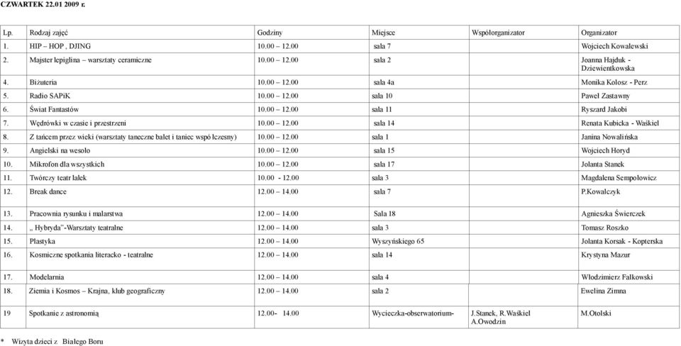 Z tańcem przez wieki (warsztaty taneczne balet i taniec wspó łczesny) 10.00 12.00 sala 1 Janina Nowalińska 9. Angielski na wesoło 10.00 12.00 sala 15 Wojciech Horyd 10. Mikrofon dla wszystkich 10.