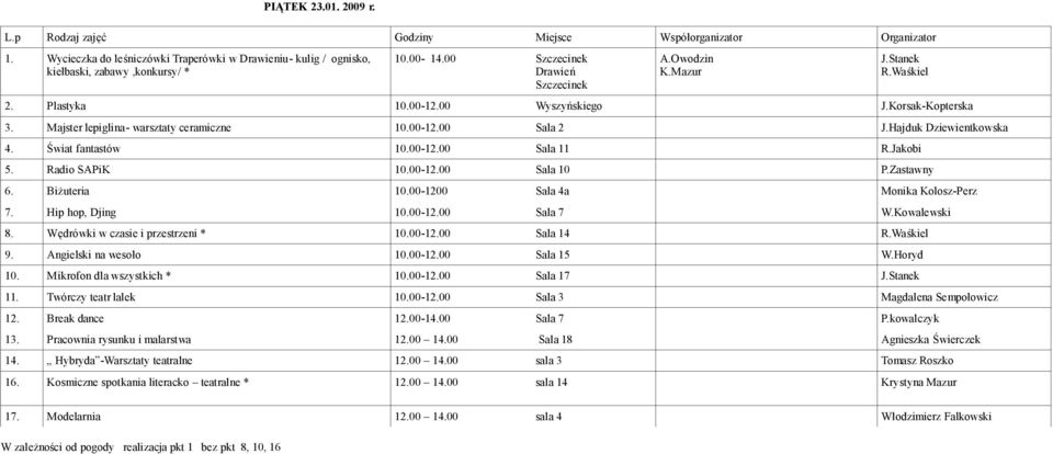 Świat fantastów 10.00-12.00 Sala 11 R.Jakobi 5. Radio SAPiK 10.00-12.00 Sala 10 P.Zastawny 6. Biżuteria 10.00-1200 Sala 4a Monika Kolosz-Perz 7. Hip hop, Djing 10.00-12.00 Sala 7 W.Kowalewski 8.