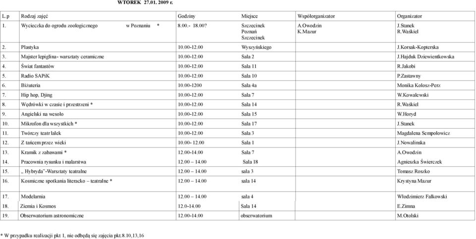 Zastawny 6. Biżuteria 10.00-1200 Sala 4a Monika Kolosz-Perz 7. Hip hop, Djing 10.00-12.00 Sala 7 W.Kowalewski 8. Wędrówki w czasie i przestrzeni * 10.00-12.00 Sala 14 9. Angielski na wesoło 10.00-12.00 Sala 15 W.