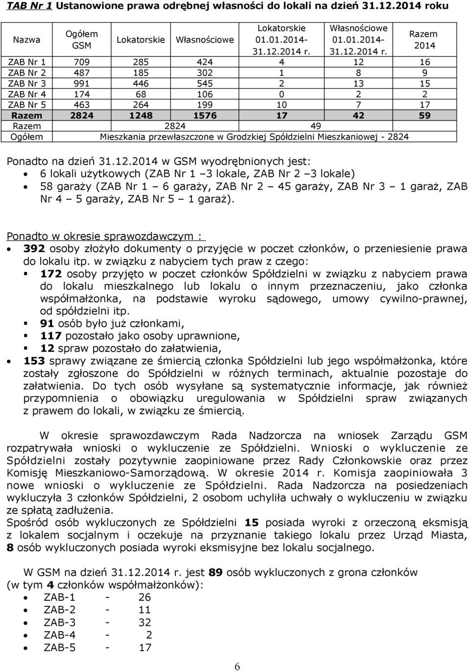 Własnościowe 01.01.2014-31.12.2014 r.