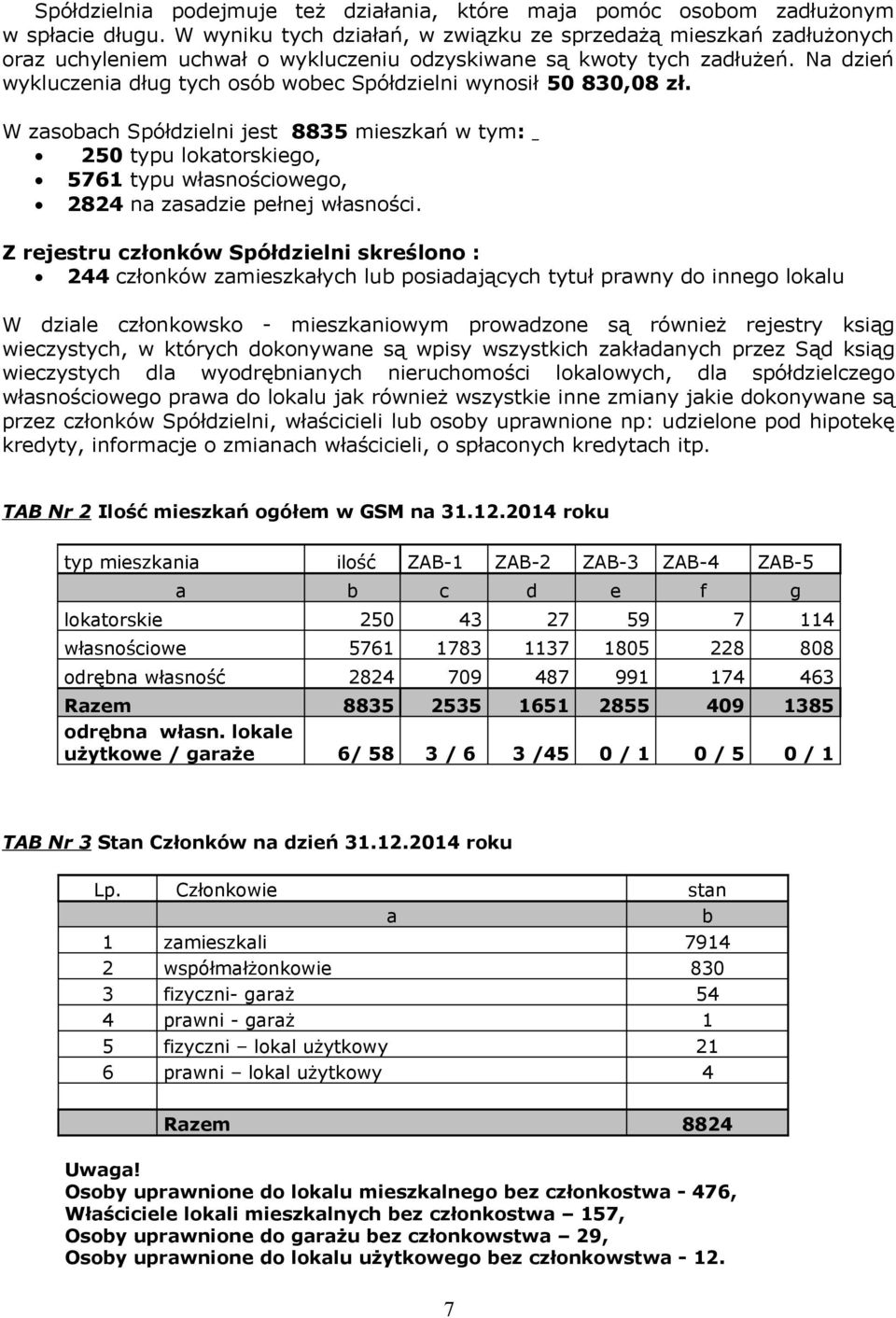 Na dzień wykluczenia dług tych osób wobec Spółdzielni wynosił 50 830,08 zł.