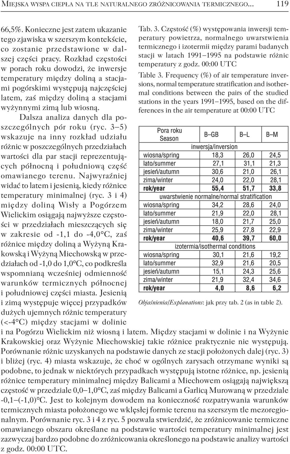 Dalsza analiza danych dla poszczególnych pór roku (ryc.