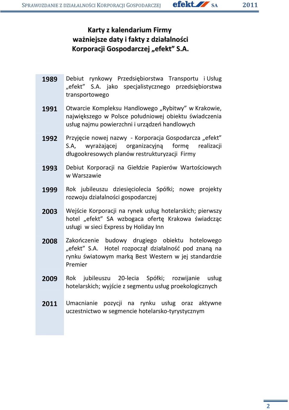 jako specjalistycznego przedsiębiorstwa transportowego 1991 Otwarcie Kompleksu Handlowego Rybitwy w Krakowie, największego w Polsce południowej obiektu świadczenia usług najmu powierzchni i urządzeń