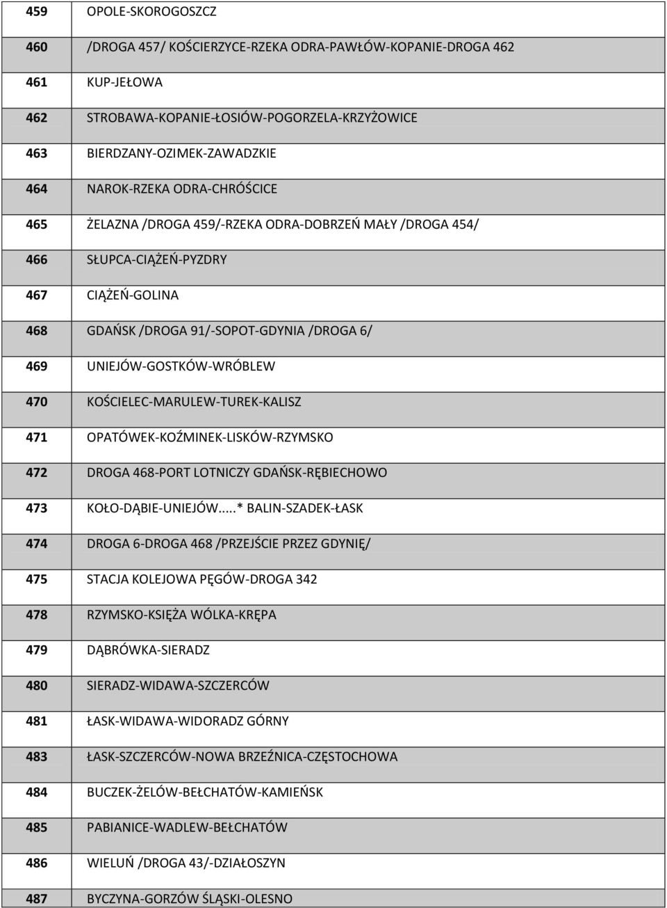 KOŚCIELEC-MARULEW-TUREK-KALISZ 471 OPATÓWEK-KOŹMINEK-LISKÓW-RZYMSKO 472 DROGA 468-PORT LOTNICZY GDAOSK-RĘBIECHOWO 473 KOŁO-DĄBIE-UNIEJÓW.