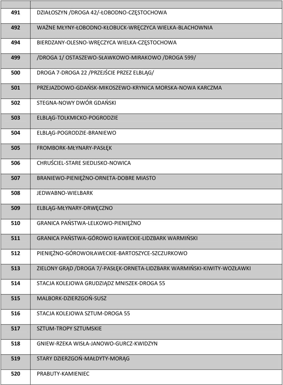 ELBLĄG-POGRODZIE-BRANIEWO 505 FROMBORK-MŁYNARY-PASŁĘK 506 CHRUŚCIEL-STARE SIEDLISKO-NOWICA 507 BRANIEWO-PIENIĘŻNO-ORNETA-DOBRE MIASTO 508 JEDWABNO-WIELBARK 509 ELBLĄG-MŁYNARY-DRWĘCZNO 510 GRANICA