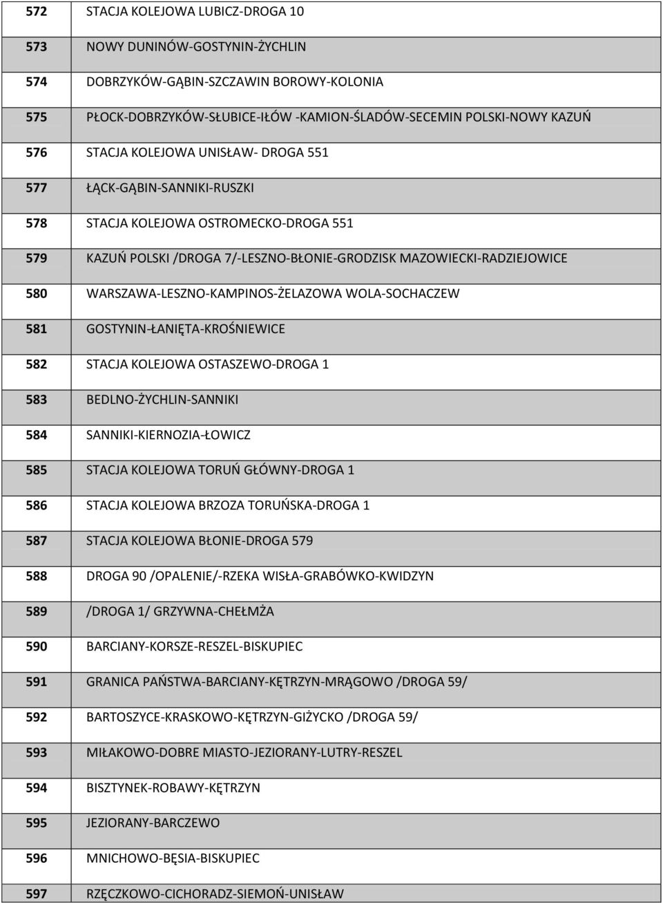 WARSZAWA-LESZNO-KAMPINOS-ŻELAZOWA WOLA-SOCHACZEW 581 GOSTYNIN-ŁANIĘTA-KROŚNIEWICE 582 STACJA KOLEJOWA OSTASZEWO-DROGA 1 583 BEDLNO-ŻYCHLIN-SANNIKI 584 SANNIKI-KIERNOZIA-ŁOWICZ 585 STACJA KOLEJOWA