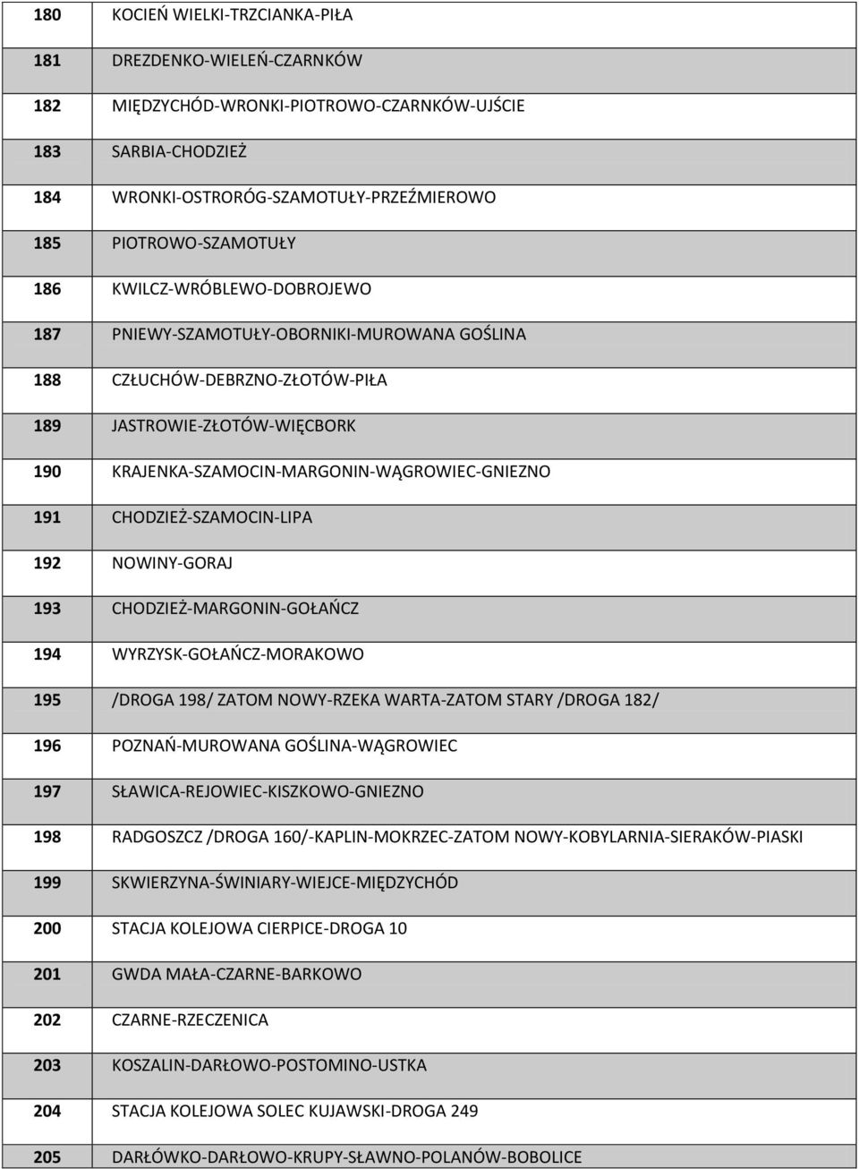 CHODZIEŻ-SZAMOCIN-LIPA 192 NOWINY-GORAJ 193 CHODZIEŻ-MARGONIN-GOŁAOCZ 194 WYRZYSK-GOŁAOCZ-MORAKOWO 195 /DROGA 198/ ZATOM NOWY-RZEKA WARTA-ZATOM STARY /DROGA 182/ 196 POZNAO-MUROWANA GOŚLINA-WĄGROWIEC