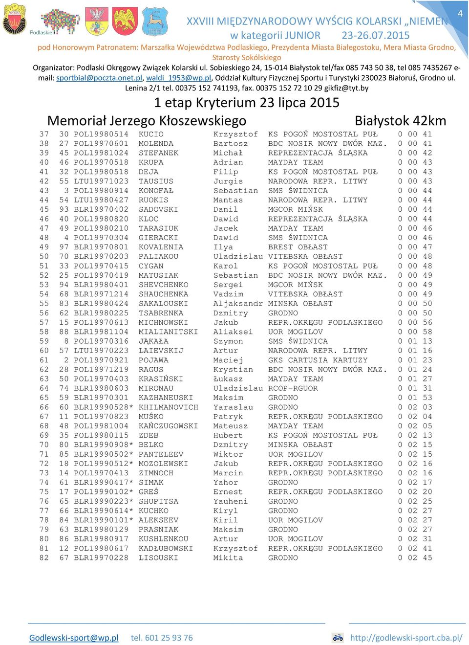 TAUSIUS Jurgis NARODOWA REPR. LITWY 0 00 43 43 3 POL19980914 KONOFAŁ Sebastian SMS ŚWIDNICA 0 00 44 44 54 LTU19980427 RUOKIS Mantas NARODOWA REPR.