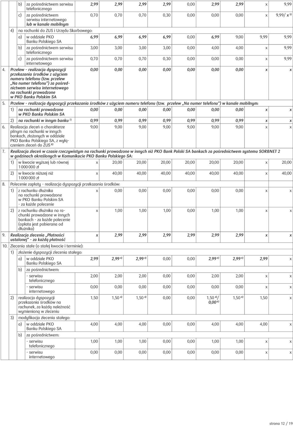 telefonicznego c) za pośrednictwem serwisu 0,70 0,70 0,70 0,30 0,00 0,00 0,00 x 9,99 internetowego 4. Przelew - realizacja dyspozycji przekazania środków z użyciem numeru telefonu (tzw.