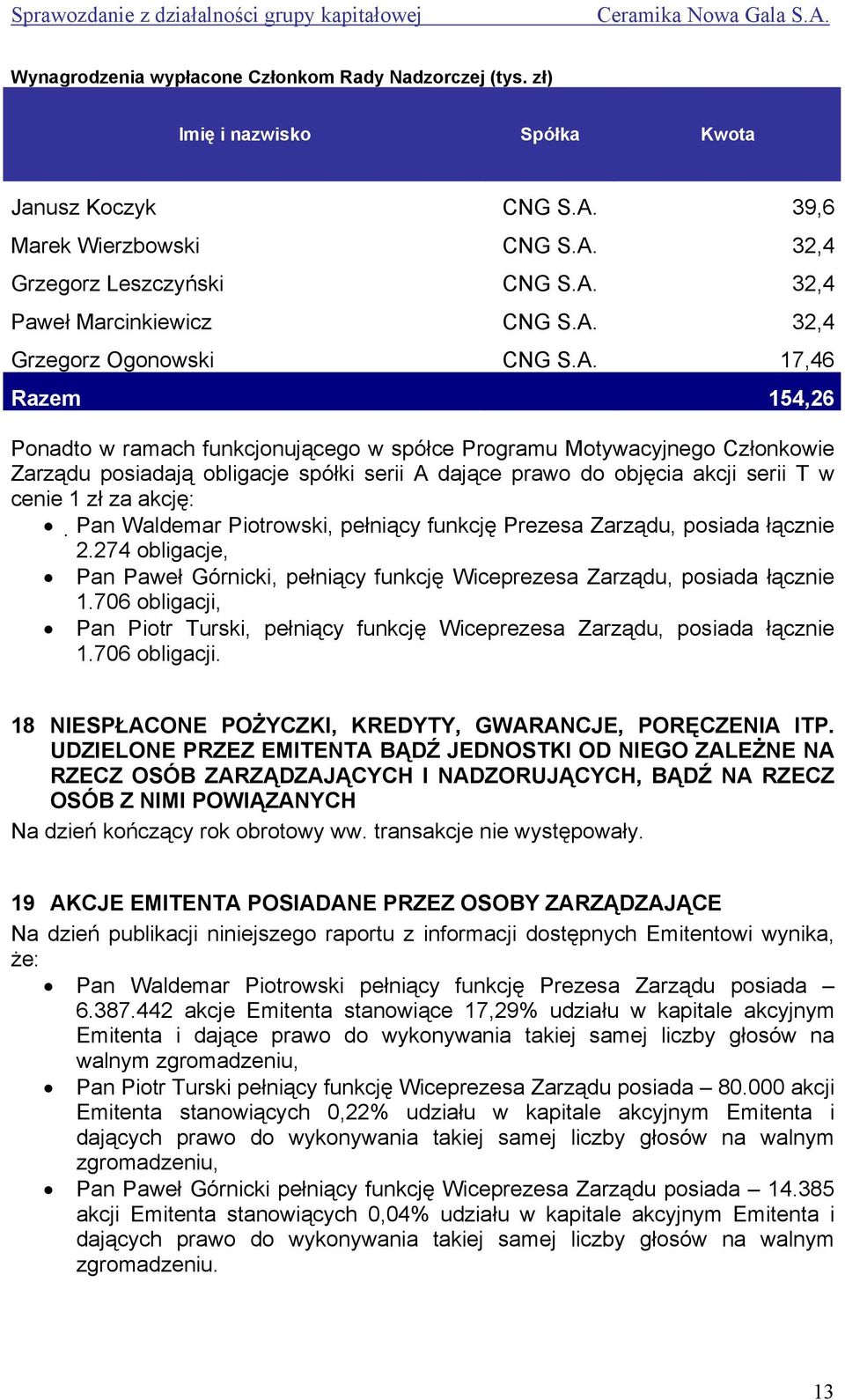 akcji serii T w cenie 1 zł za akcję: Pan Waldemar Piotrowski, pełniący funkcję Prezesa Zarządu, posiada łącznie 2.