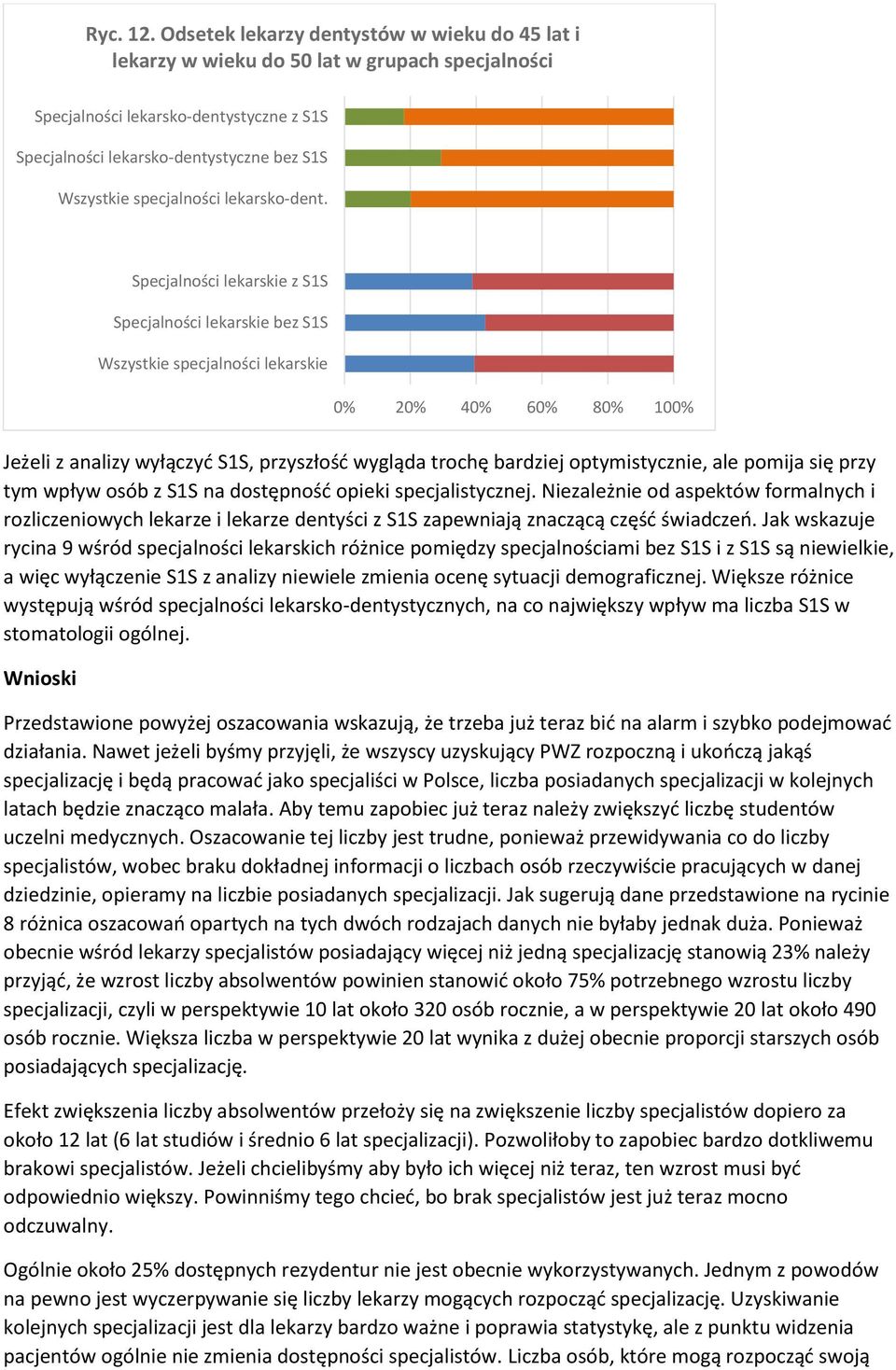 specjalności lekarsko-dent.