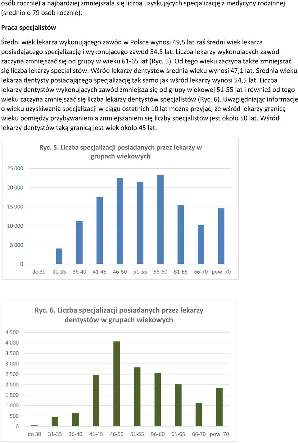 Liczba lekarzy wykonujących zawód zaczyna zmniejszać się od grupy w wieku 61-65 lat (Ryc. 5). Od tego wieku zaczyna także zmniejszać się liczba lekarzy specjalistów.