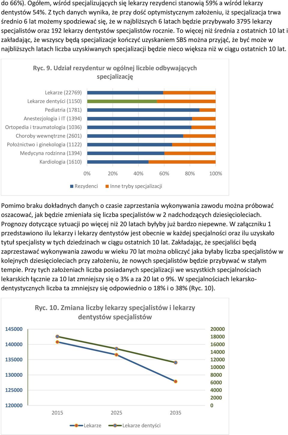 lekarzy dentystów specjalistów rocznie.