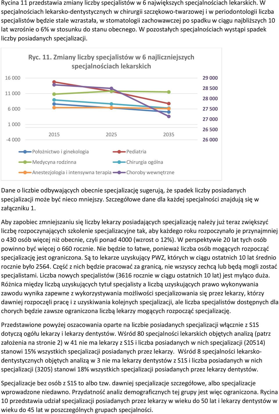 lat wzrośnie o 6% w stosunku do stanu obecnego. W pozostałych specjalnościach wystąpi spadek liczby posiadanych specjalizacji. Ryc. 11.