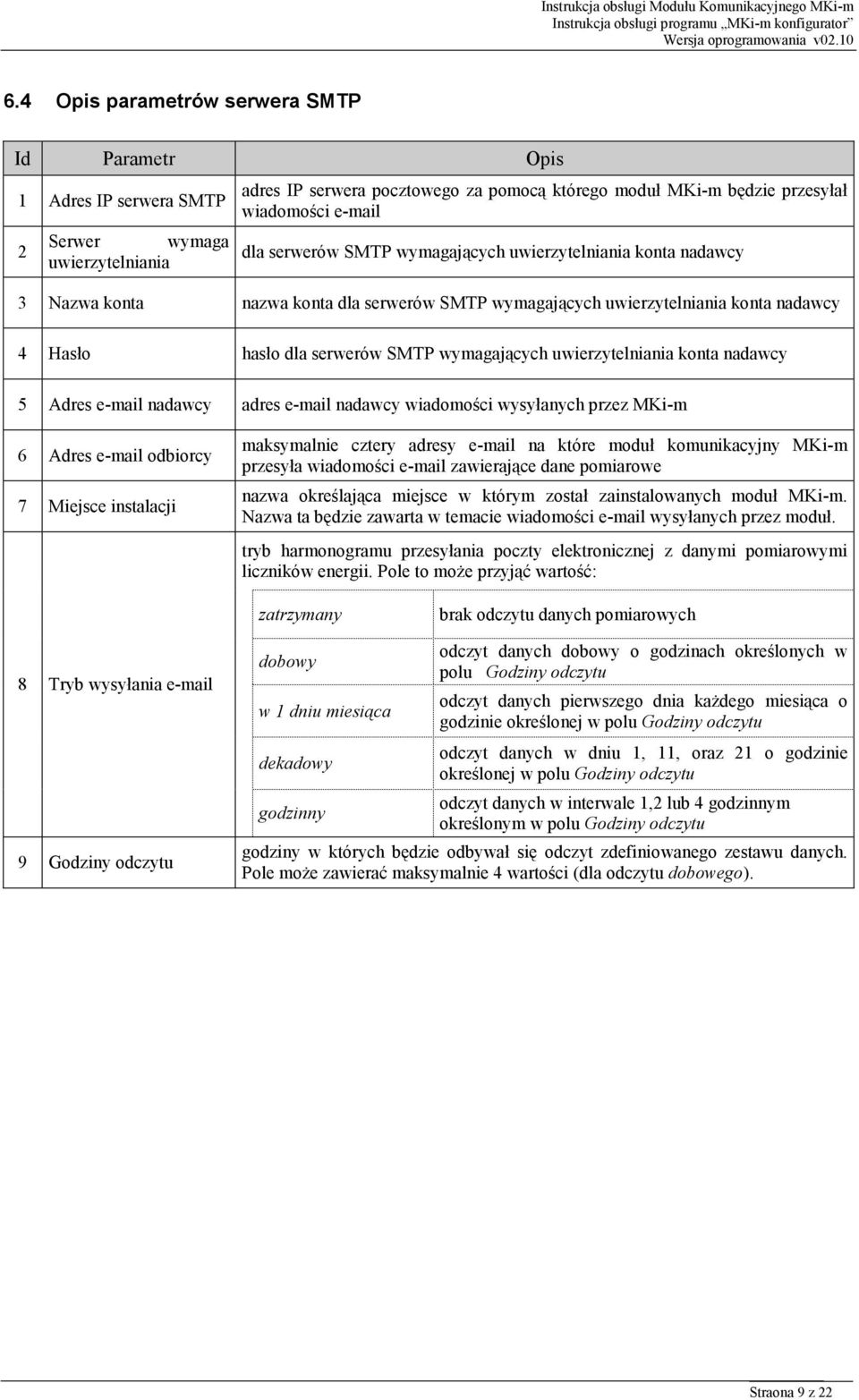 uwierzytelniania konta nadawcy 5 Adres e-mail nadawcy adres e-mail nadawcy wiadomości wysyłanych przez MKi-m 6 Adres e-mail odbiorcy 7 Miejsce instalacji maksymalnie cztery adresy e-mail na które