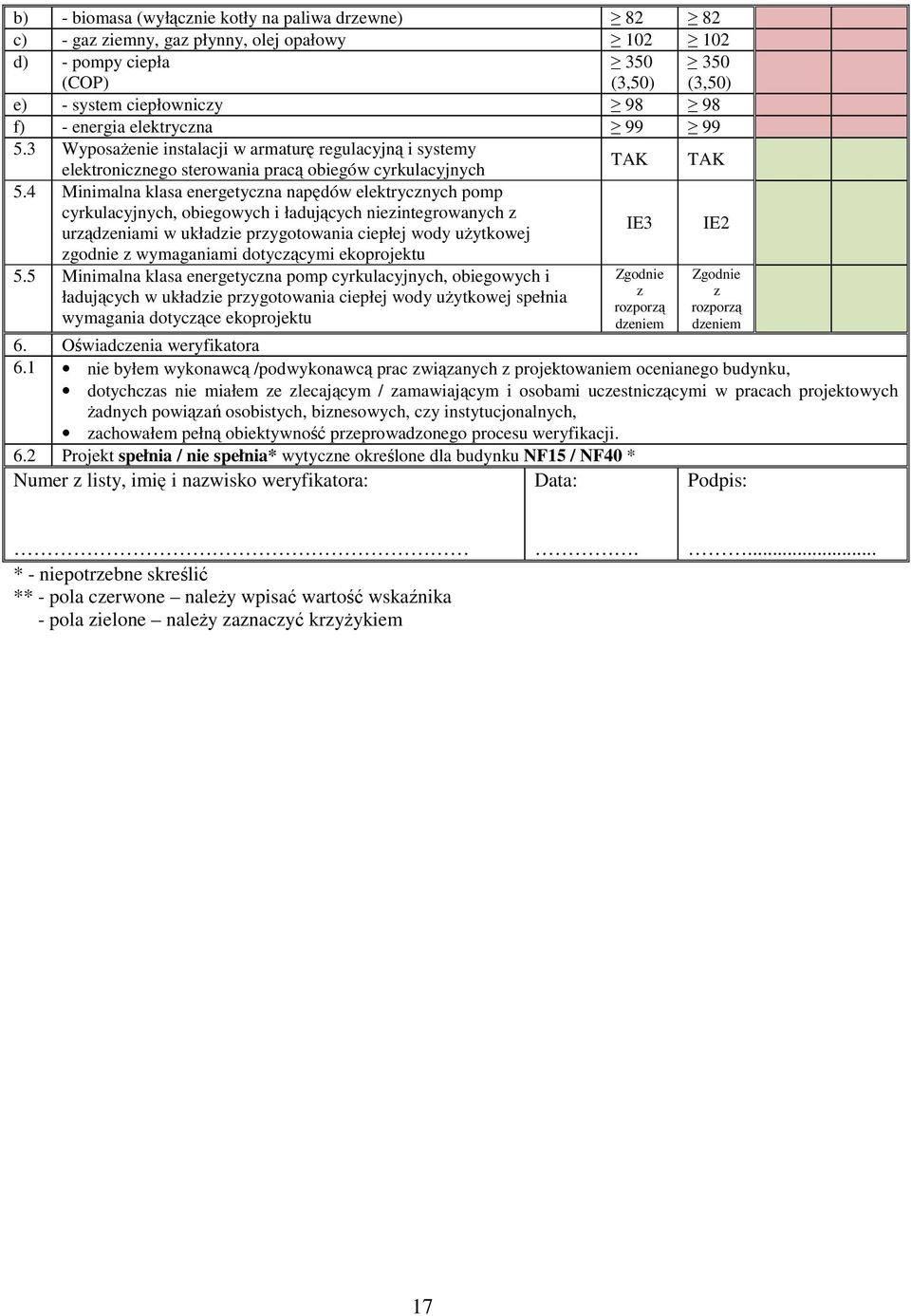 4 Minimalna klasa energetyczna napędów elektrycznych pomp cyrkulacyjnych, obiegowych i ładujących niezintegrowanych z urządzeniami w układzie przygotowania ciepłej wody użytkowej IE3 IE2 zgodnie z