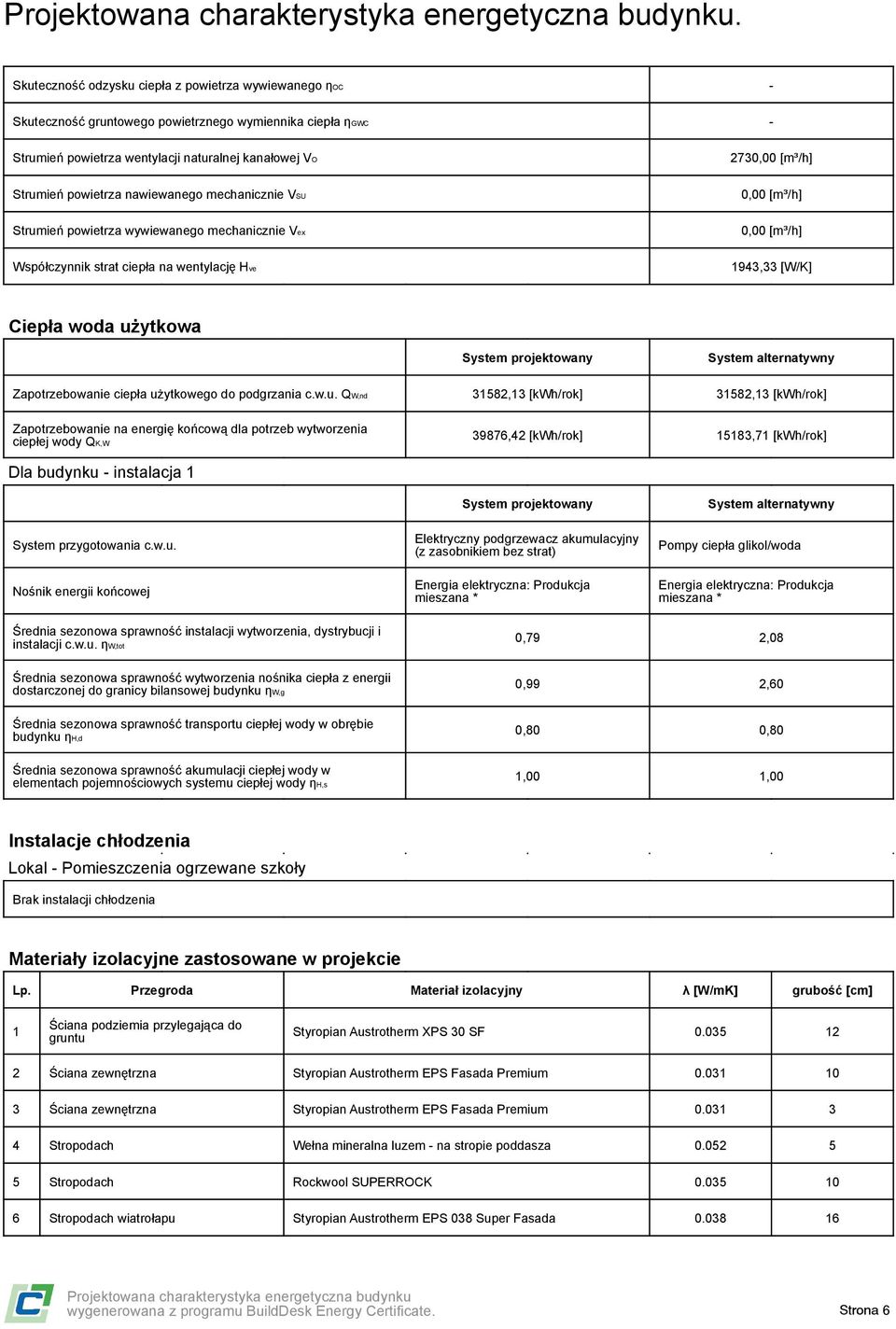 System projektowany Zapotrzebowanie ciepła uż