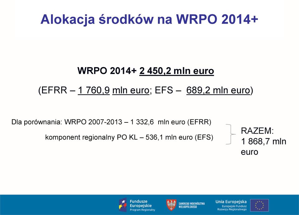 porównania: WRPO 2007-2013 1 332,6 mln euro (EFRR)