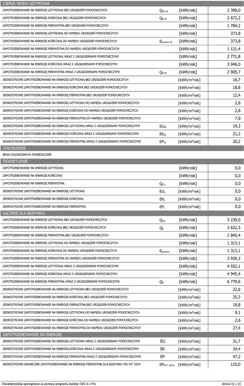 URZĄDZENIAMI OMOCNICZYMI 2 771,8 ZAOTRZEBOWANIE NA ENERGIĘ KOŃCOWĄ WRAZ Z URZĄDZENIAMI OMOCNICZYMI 3 46, ZAOTRZEBOWANIE NA ENERGIĘ IERWOTNĄ WRAZ Z URZĄDZENIAMI OMOCNICZYMI 2 95,7 JEDNOSTKOWE