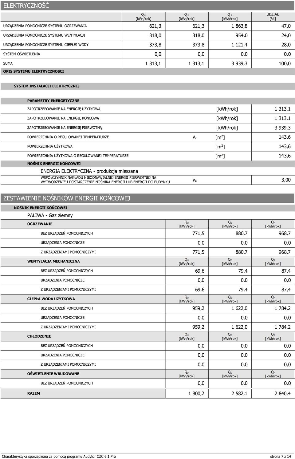 3 939,3 OWIERZCHNIA O REGULOWANEJ TEMERATURZE OWIERZCHNIA UŻYTKOWA OWIERZCHNIA UŻYTKOWA O REGULOWANEJ TEMERATURZE NOŚNIK ENERGII KOŃCOWEJ ENERGIA ELEKTRYCZNA - produkcja mieszana WSÓŁCZYNNIK NAKŁADU