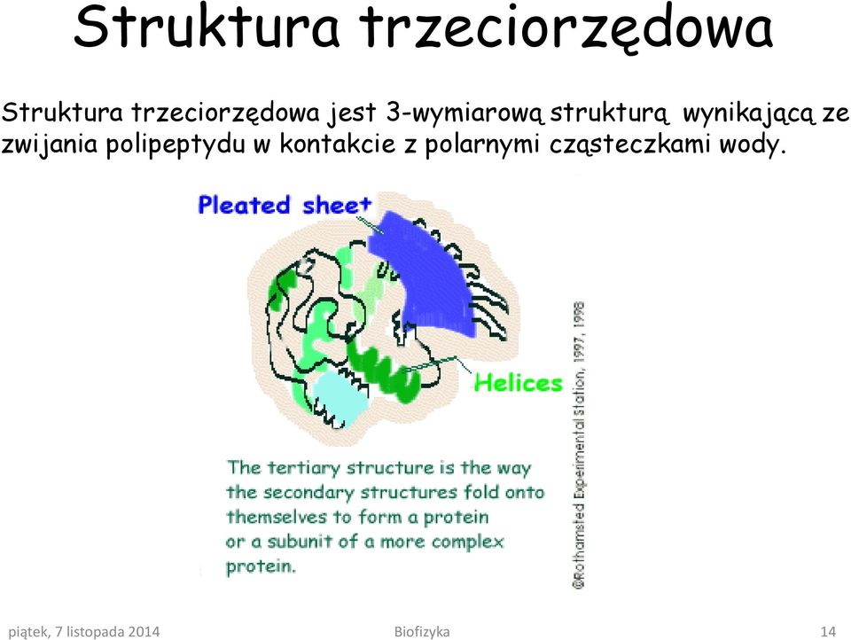 strukturą wynikającą ze zwijania