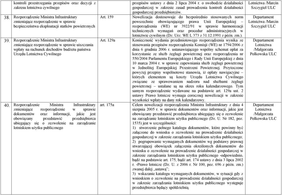 Rozporządzenie Ministra Infrastruktury dokumentów oraz informacji, jakie jest obowiązany przedstawić przedsiębiorca ubiegający się o zezwolenie na zarządzanie lotniskiem użytku publicznego przepisów