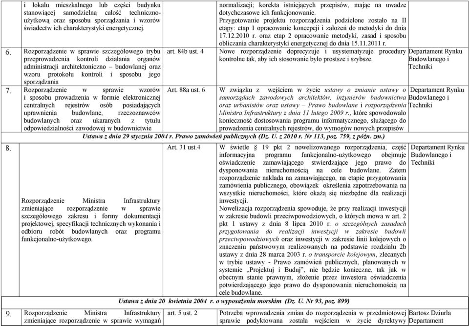 Rozporządzenie w sprawie wzorów i sposobu prowadzenia w formie elektronicznej centralnych rejestrów osób posiadających uprawnienia budowlane, rzeczoznawców budowlanych oraz ukaranych z tytułu