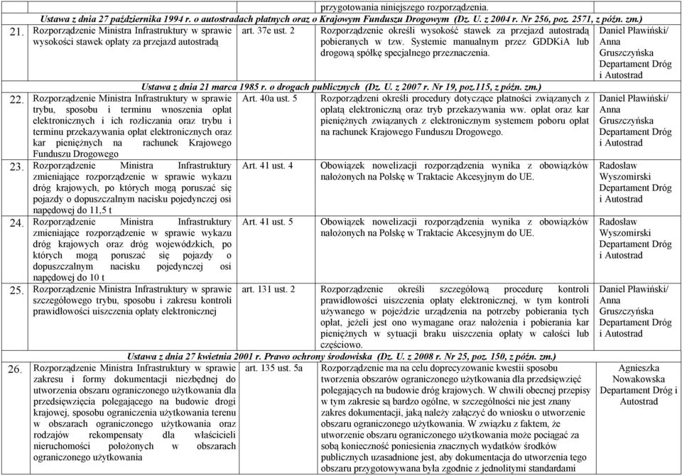 Rozporządzenie Ministra Infrastruktury w sprawie trybu, sposobu i terminu wnoszenia opłat elektronicznych i ich rozliczania oraz trybu i terminu przekazywania opłat elektronicznych oraz kar