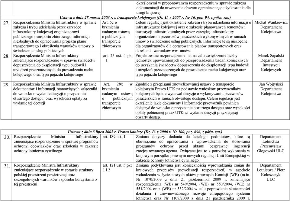 Rozporządzenie Ministra Infrastruktury świadectw dopuszczenia do eksploatacji typu budowli i urządzeń przeznaczonych do prowadzenia ruchu kolejowego oraz typu pojazdu kolejowego określonymi w