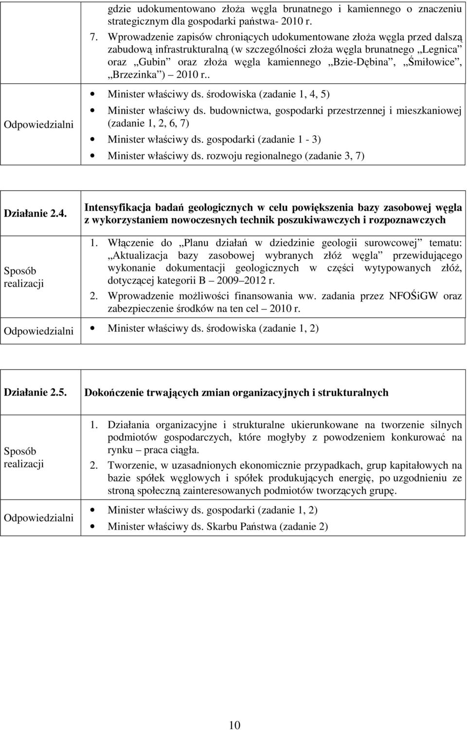 Śmiłowice, Brzezinka ) 2010 r.. Minister właściwy ds. środowiska (zadanie 1, 4, 5) Minister właściwy ds.