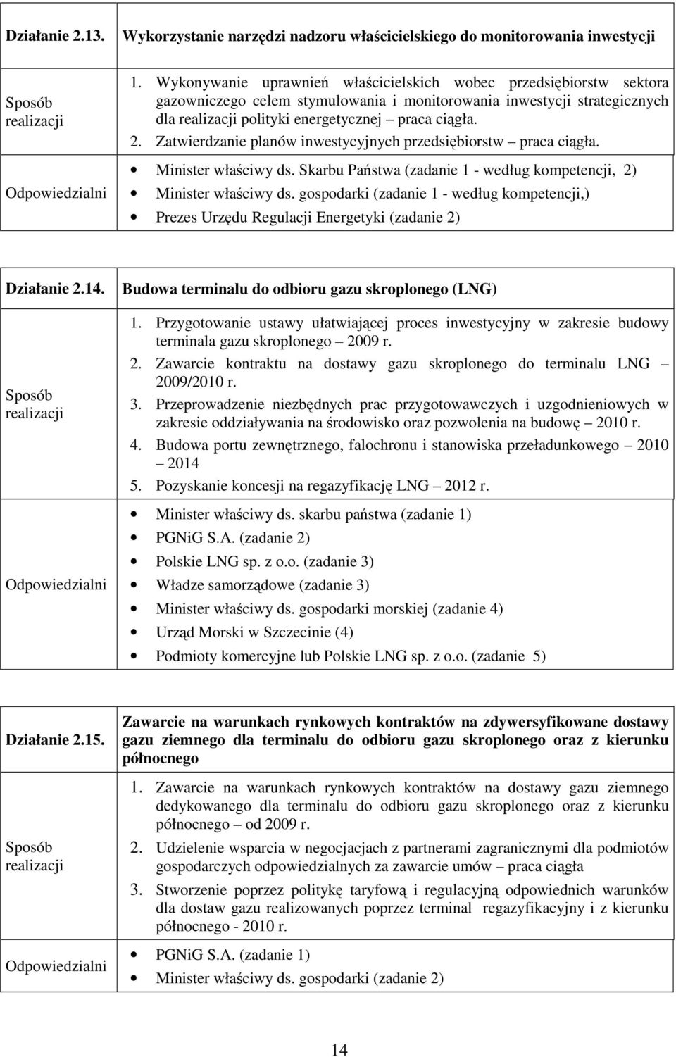 Zatwierdzanie planów inwestycyjnych przedsiębiorstw praca ciągła. Minister właściwy ds. Skarbu Państwa (zadanie 1 - według kompetencji, 2) Minister właściwy ds.