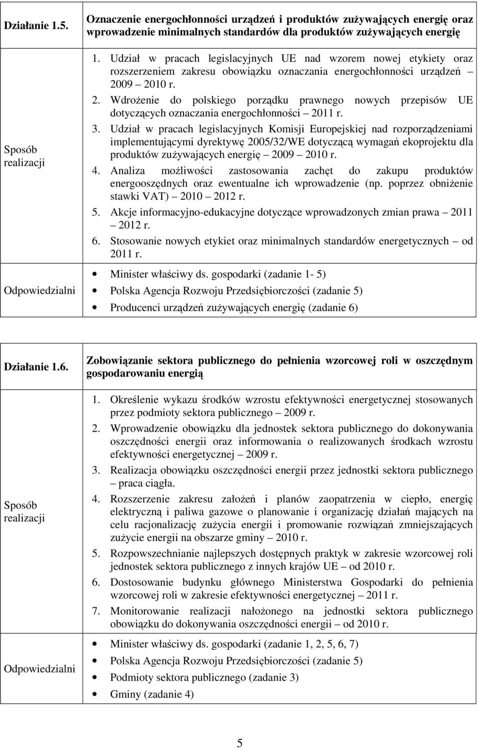 09 2010 r. 2. WdroŜenie do polskiego porządku prawnego nowych przepisów UE dotyczących oznaczania energochłonności 2011 r. 3.