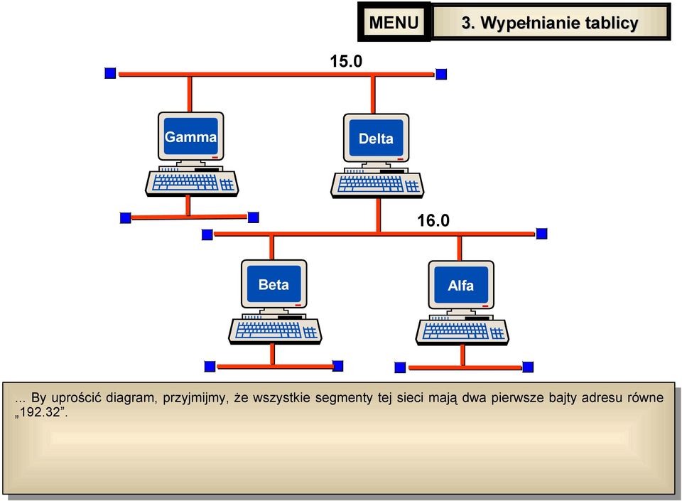 .. By uprościć diagram, przyjmijmy, że