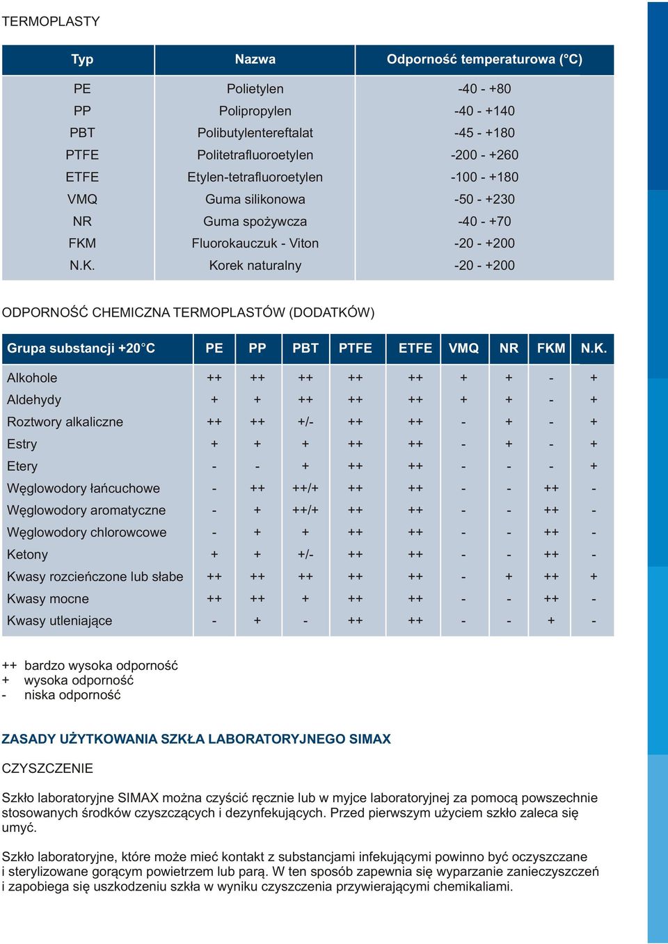 Fluorokauczuk - Viton -20 - +200 N.K.