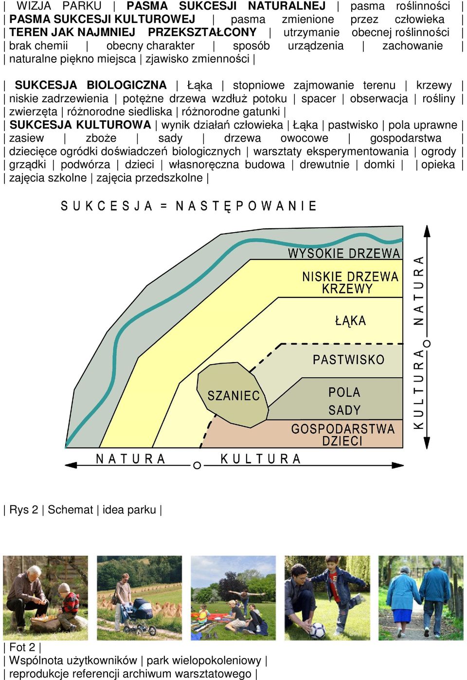 spacer obserwacja rośliny zwierzęta różnorodne siedliska różnorodne gatunki SUKCESJA KULTUROWA wynik działań człowieka Łąka pastwisko pola uprawne zasiew zboże sady drzewa owocowe gospodarstwa