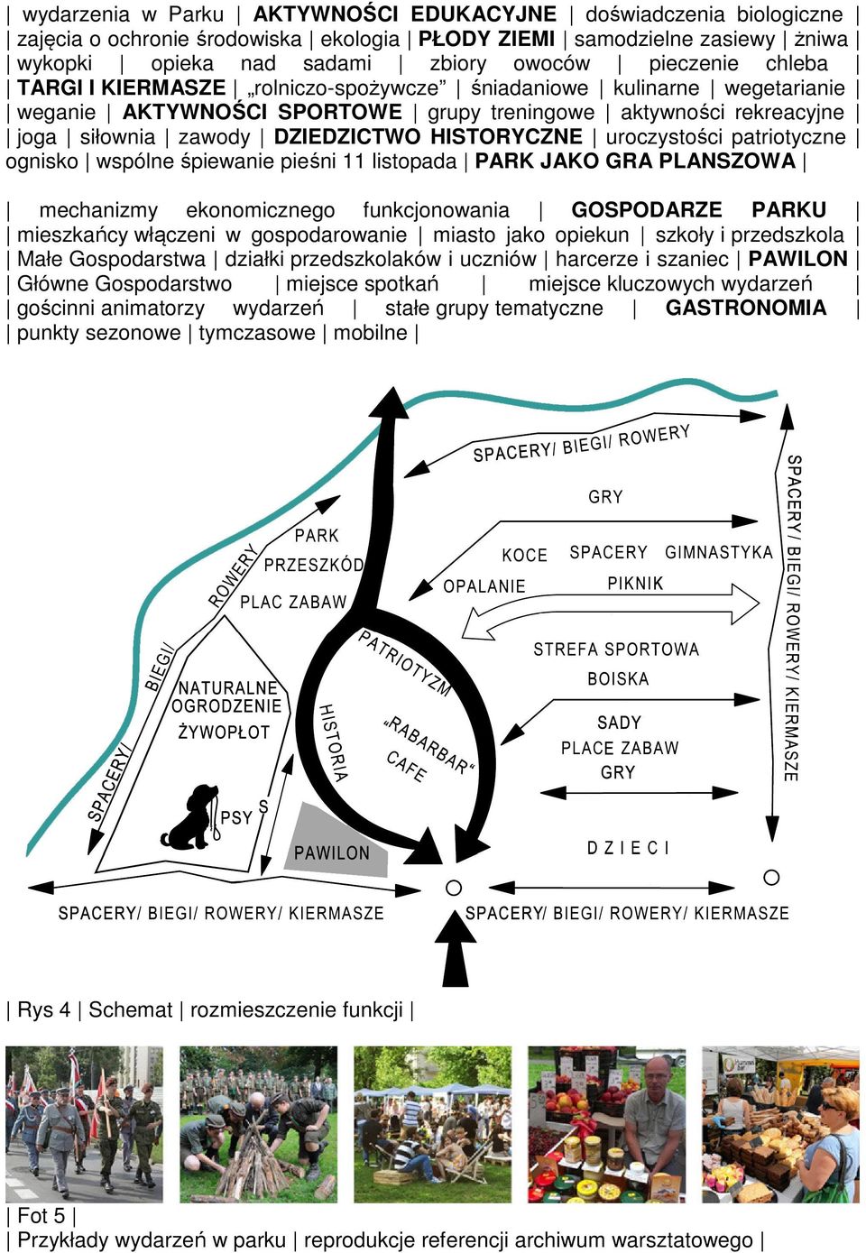 uroczystości patriotyczne ognisko wspólne śpiewanie pieśni 11 listopada PARK JAKO GRA PLANSZOWA mechanizmy ekonomicznego funkcjonowania GOSPODARZE PARKU mieszkańcy włączeni w gospodarowanie miasto