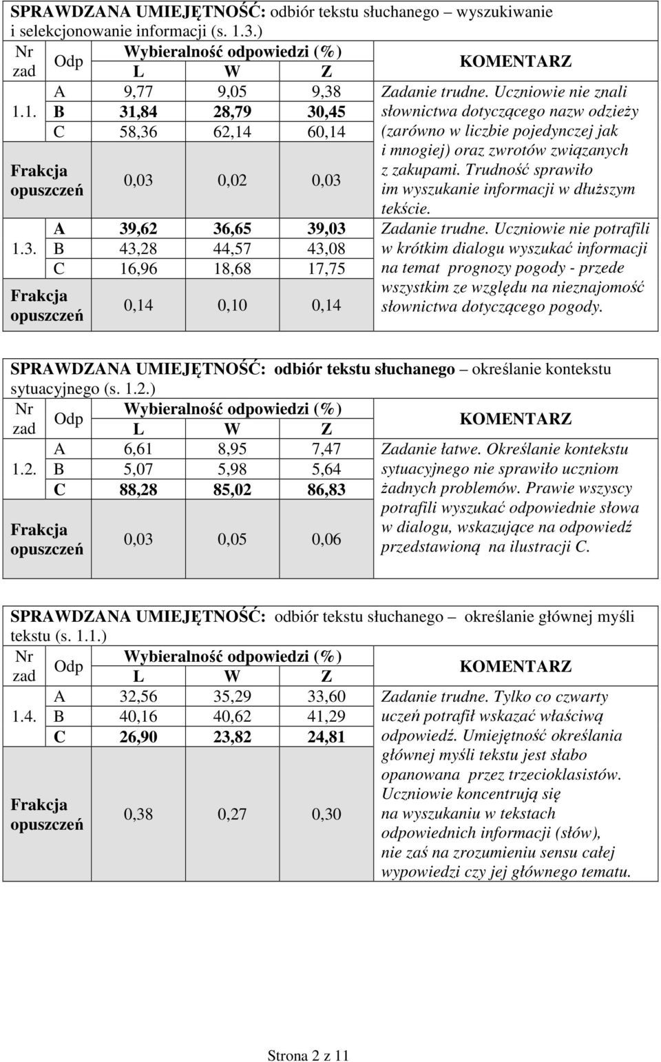 1. B 31,84 28,79 30,45 słownictwa dotyczącego nazw odzieży C 58,36 62,14 60,14 (zarówno w liczbie pojedynczej jak i mnogiej) oraz zwrotów związanych z zakupami.